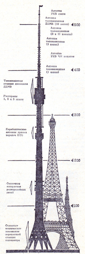 Останкинская башня. 1967 год
